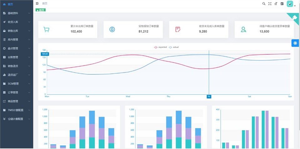 Warehouse Management System